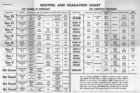 NST #438: Scientology charts, diagrams, and schema (1950- ) — The Vault