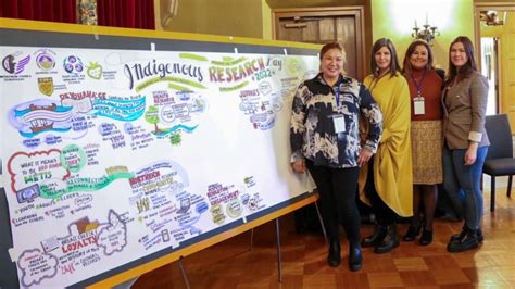 Indigenous Research Day Highlights Important Work Being Done At