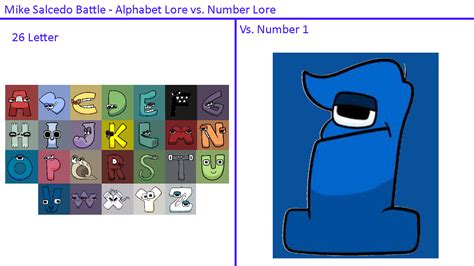 Mike Salcedo Battle Alphabet Lore Vs Number Lor By Abbysek On Deviantart