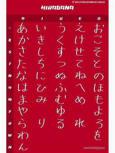 Hiragana Cheat Sheet Poster By Westsidejapan Redbubble