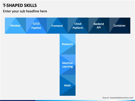 T Shaped Skills Powerpoint Template Ppt Slides