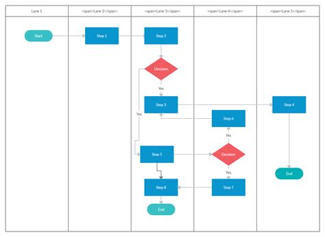 Vertical Swimlane Flowchart Templates With Multiple Endings To Provide With More Distinctive