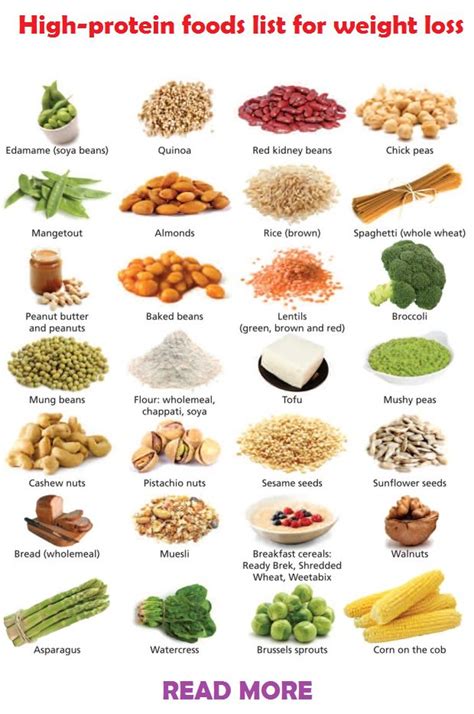 An indian vegetarian diet for weight loss may include food ingredients like: High Protein Foods List For Weight Loss (Besides Meat