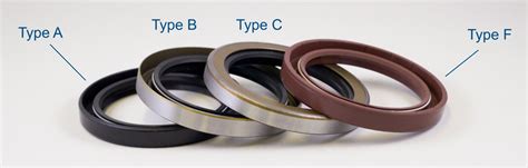 How To Measure And Identify Oil Seals The Bearing People
