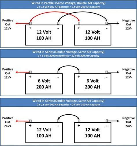 6 Volt Series Wiring Batteries In 24v Schematic And Wiring Diagram