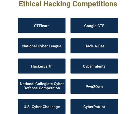 The Complete Guide To Ethical Hacking University Of Denver Boot Camps