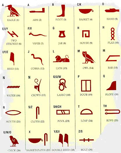 Hieroglyphic Translator For Kids Hieroglyphic Translator For Girls
