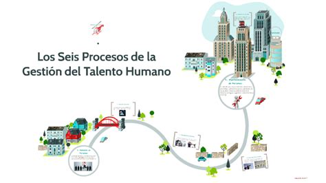 Los Seis Procesos De La Gestión Del Talento Humano By Edgardo Fernandez