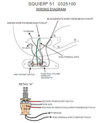 Evh frankenstein humbucker wiring diagram. Squier Stratocaster Wiring Diagram