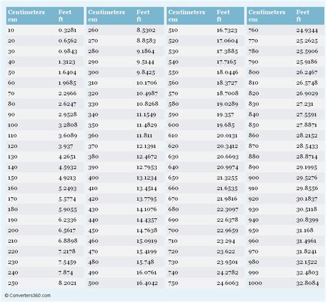 Centimeters To Feet Conversion Chart Metric Conversion Chart