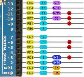 There are several i/o digital and analog pins placed on the board which operates at 5v. Arduino Uno Pins - A Complete Practical Guide - The ...