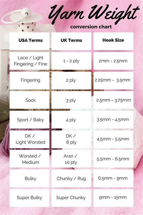 Chart Of Crochet Hook Sizes And Yarn Weight