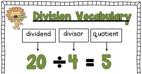 Division Posterpdf Math Graphic Organizers Math Notebooks Math