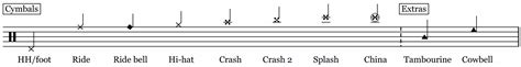 Drum Notation Guide