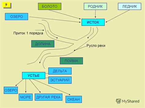 Подпишись — и всегда будь в . Презентация на тему: "Тема урока: Реки в природе и на ...