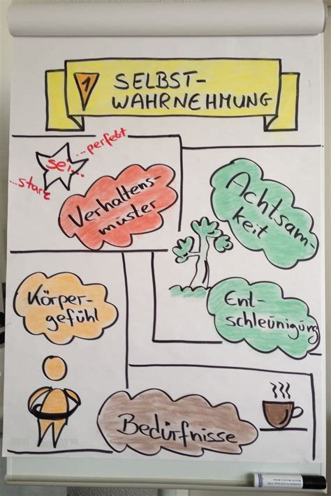 Resilienz — schematisch als attraktionsfeld dargestellt resilienz (von lateinisch resilire = „zurückspringen, abprallen, deutsch etwa widerstandsfähigkeit). Resilienz - Training