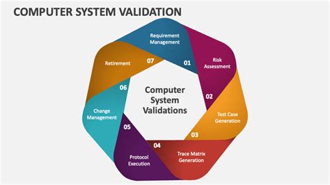 Computer System Validation PowerPoint And Google Slides Template PPT