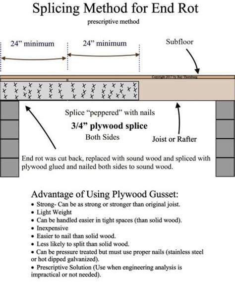 How To Splice A Joist Or Rafter Blue Palmetto Home Inspection