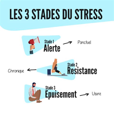 Comment Repérer Les Signaux Dalerte Du Stress Loptimismepro