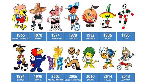 world cup mascots