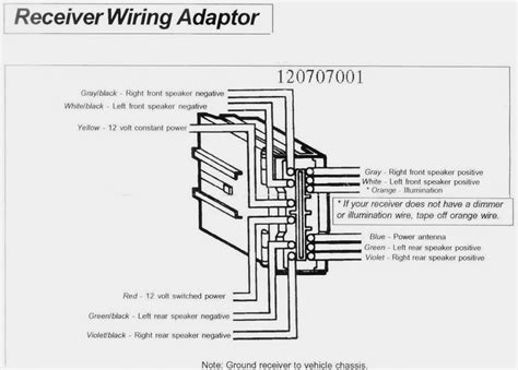 Mercedes benz actros truck wiring diagrams. Mercedes Benz Radio Wiring Diagram | Wiring Diagram