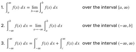 How To Solve Improper Integrals Krista King Math Online Math Help