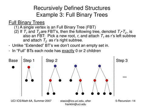Strong Induction Example Binary Tree Leaves