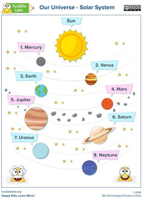 Free Printable Solar System Worksheets