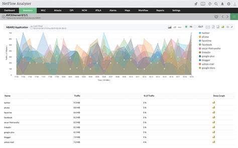Cef is turned on using the ip cef command from cisco ios global configuration mode. NBAR NetFlow | Cisco NBAR Monitoring - ManageEngine ...