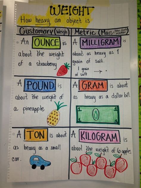 Pin on Teaching