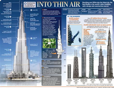 Your Gateway To Information Burj Khalifa The Tallest