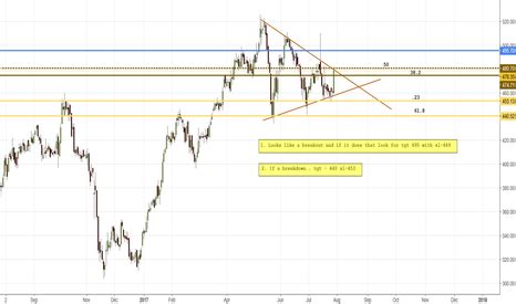 Detailed news, announcements, financial report, company information, annual report, balance. HAVELLS Stock Price and Chart — BSE:HAVELLS — TradingView — India