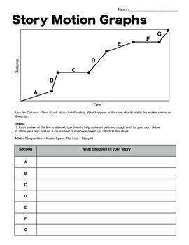They stopped for a picnic on the way to the zoo. Distance Vs Time Graph Worksheet Answer Key - worksheet