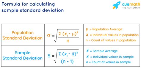 Standard Deviation Formula Example Standard Deviation Formula