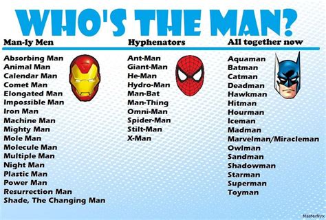 Umasternyxs Superhero Name Chart The Multiple Word Category Uses A