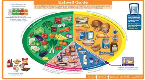 The Eatwell Guide Mortality Zo Harcombe