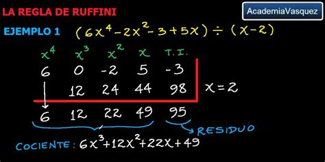 Regla de Ruffini Teoría y Ejemplos YouTube