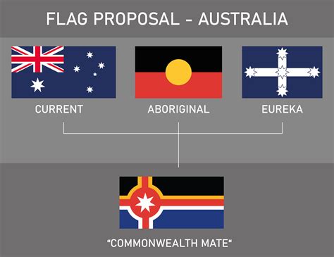 flag proposal australia r vexillology