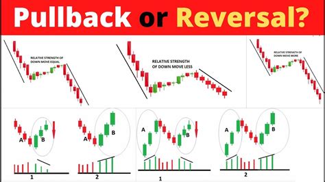 Easy Technique To Spotting The Difference Between A Pullback And A