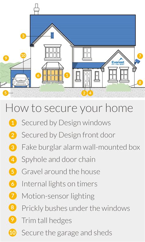 Home Security How To Secure Your Home By Everest
