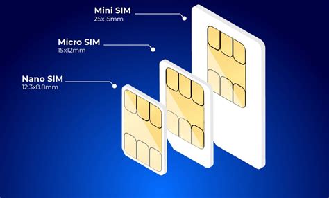 Understanding Different Sim Card Sizes Overview Citizenside