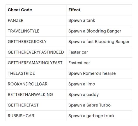 List of missions in gta vice city mobile  communicationloxa