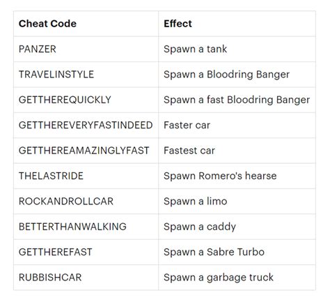 Gta Vice City Vehicle Spawner Cheat Menu All Vehicle Spawn For Gta My Xxx Hot Girl