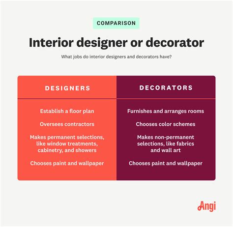 What Is The Difference Between An Interior Designer And Decorator