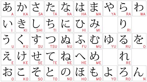 Resultado De Imagem Para Alfabeto Japones Language Study Hiragana