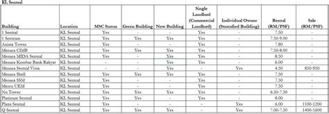 Bank kerjasama rakyat msia bhd. KL Sentral MSC Status - Master Plan MSC Status Office - 1 ...