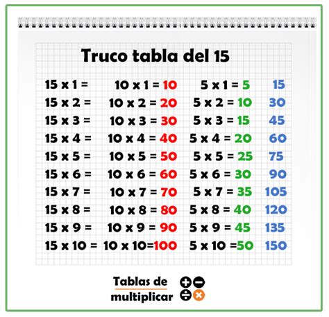 Tabla Del 15 Aprende Las Tablas De Multiplicar
