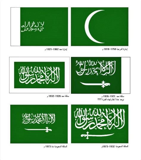 علم السعودية للتصميم تحميل علم العربية السعودية فيكتور مجانا Saudi Eps Ai Vector Design File