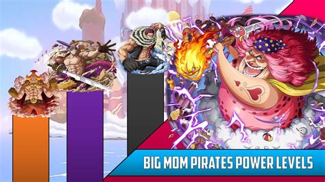 One Piece Big Mom Pirates Power Levels Youtube