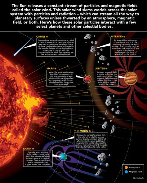 In Depth Sun Nasa Solar System Exploration